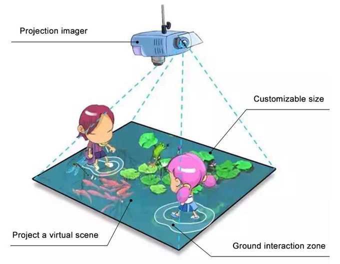 Kids 3D Interactive Game Ground Projection แอนิเมชั่นหลายตัว 1