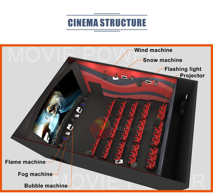 ความบันเทิง 9D Simulator 4D Cinema System Motion Chair อุปกรณ์ VR โรงภาพยนตร์ 1