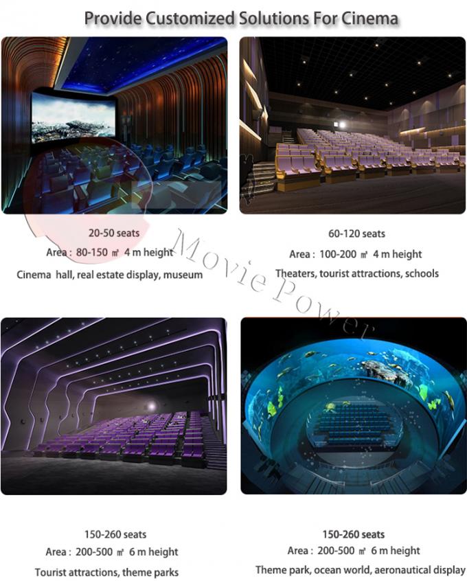 สวนสนุก Dome 5d Cinema 360 Motion Equipment Theater 1